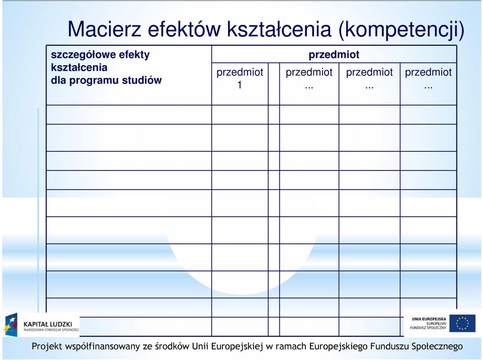 kształcenia dla programu studiów