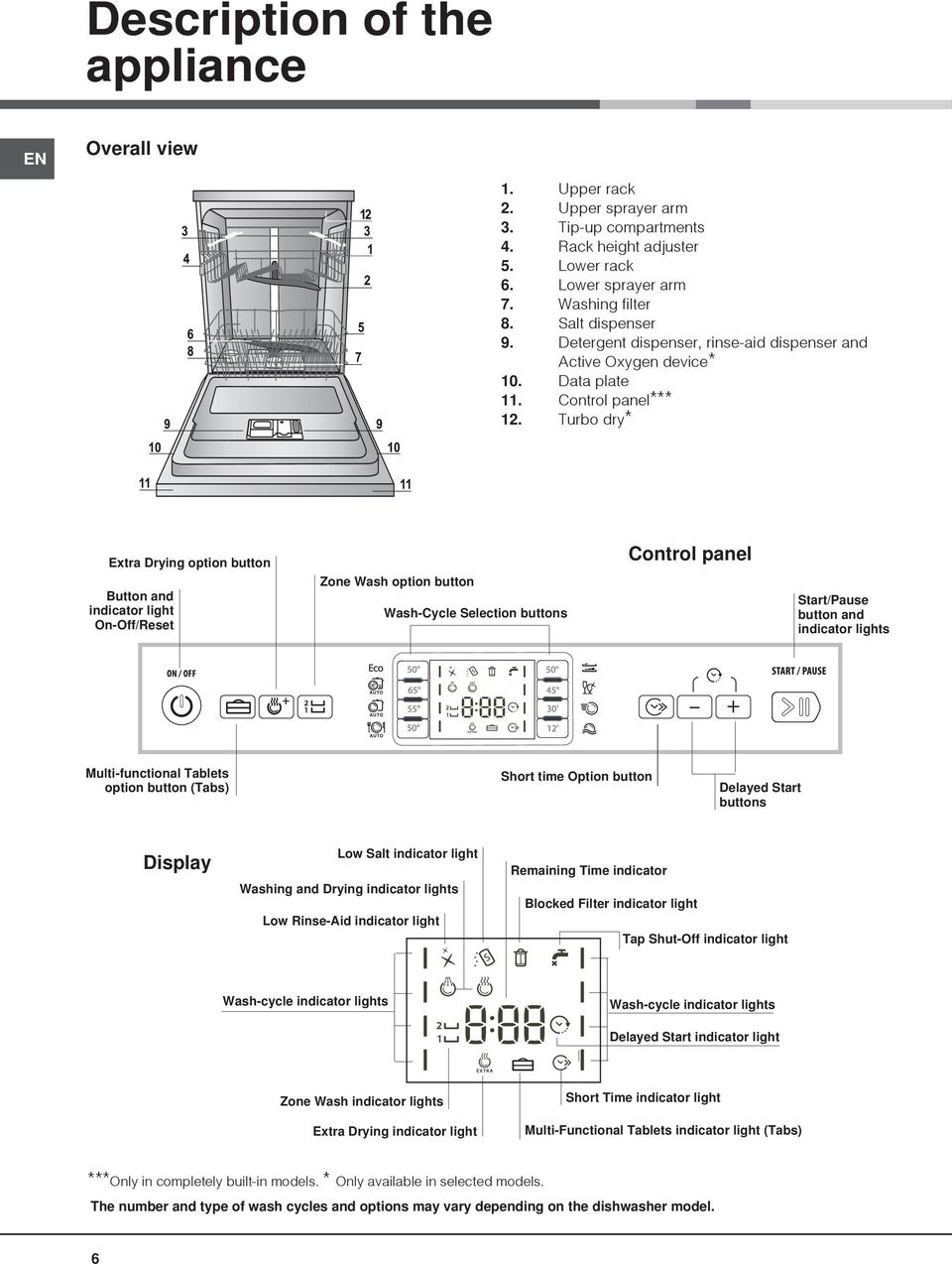 Turbo dry* Extra Drying option button Button and indicator light On-Off/Reset Zone Wash option button Wash-Cycle Selection buttons Control panel Start/Pause button and indicator lights