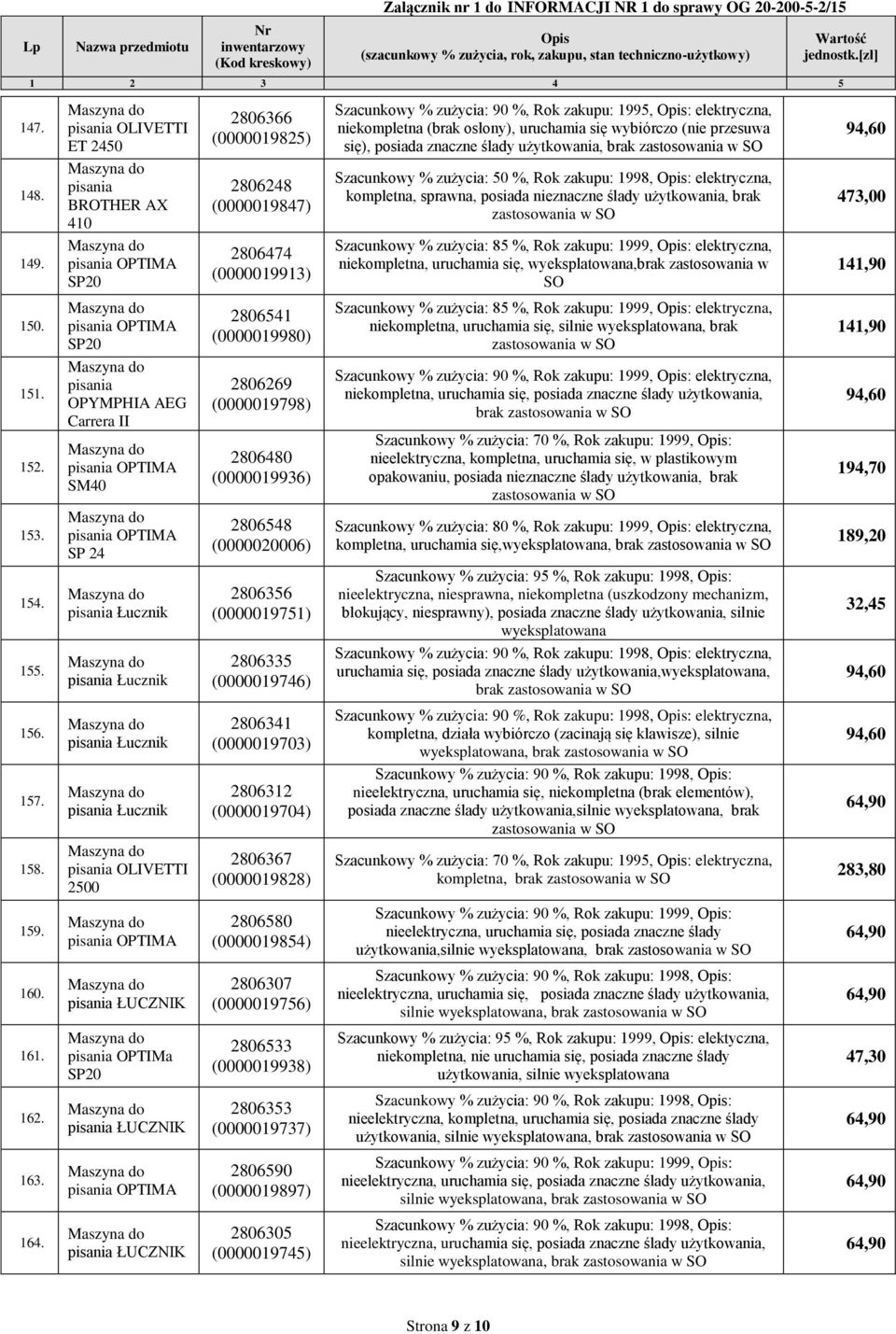 SP20 2806474 (0000019913) niekompletna, uruchamia się,,brak zastosowania w SO 150. SP20 2806541 (0000019980) niekompletna, uruchamia się, silnie, brak 151. 152.