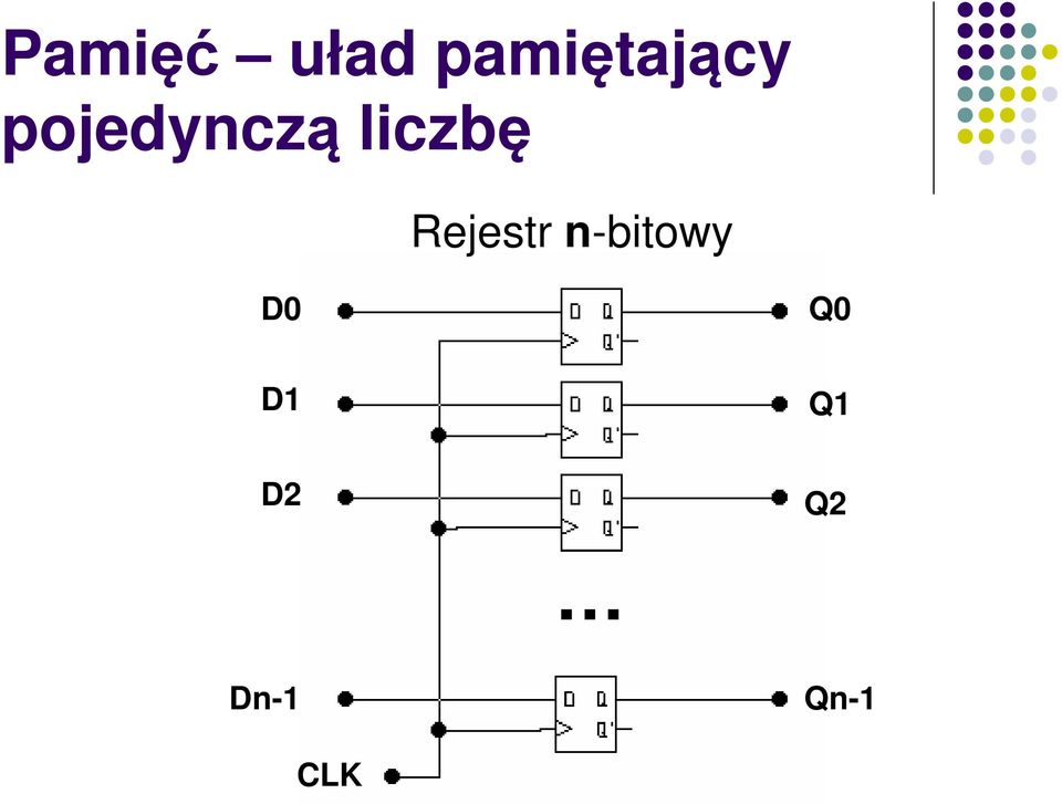 liczbę Rejestr