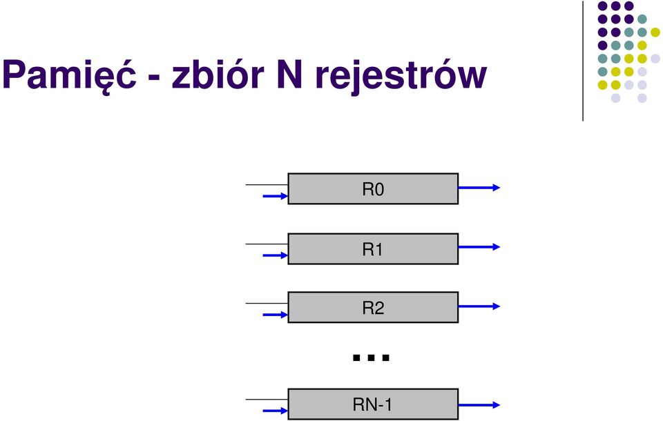 rejestrów