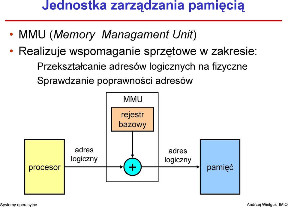 adresów logicznych na fizyczne Sprawdzanie poprawności adresów