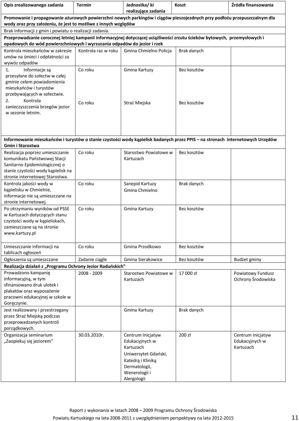 Przeprowadzanie corocznej letniej kampanii informacyjnej dotyczącej uciążliwości zrzutu ścieków bytowych, przemysłowych i opadowych do wód powierzchniowych i wyrzucania odpadów do jezior i rzek