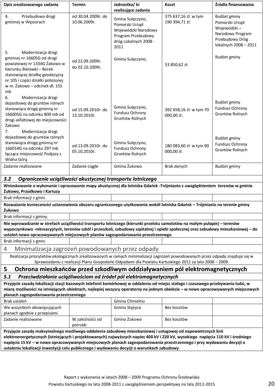 Modernizacja drogi dojazdowej do gruntów rolnych stanowiąca drogę gminną nr 166005G na odcinku 800 mb od drogi asfaltowej do miejscowości Żakowo 7.