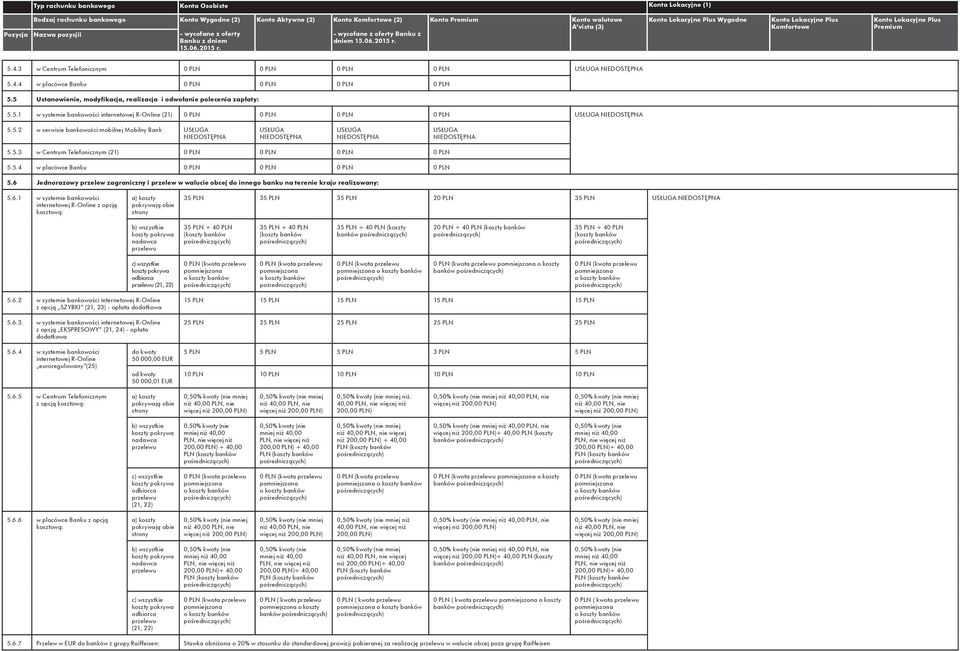 6 Jednorazowy przelew zagraniczny i przelew w walucie obcej do innego banku na terenie kraju realizowany: 5.6.1 w systemie bankowości R-Online z opcją kosztową: a) koszty pokrywają obie strony 35 PLN