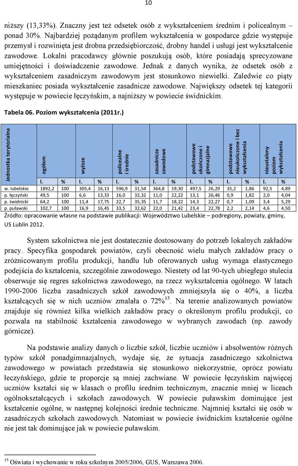 Lokalni pracodawcy głównie poszukują osób, które posiadają sprecyzowane umiejętności i doświadczenie zawodowe.