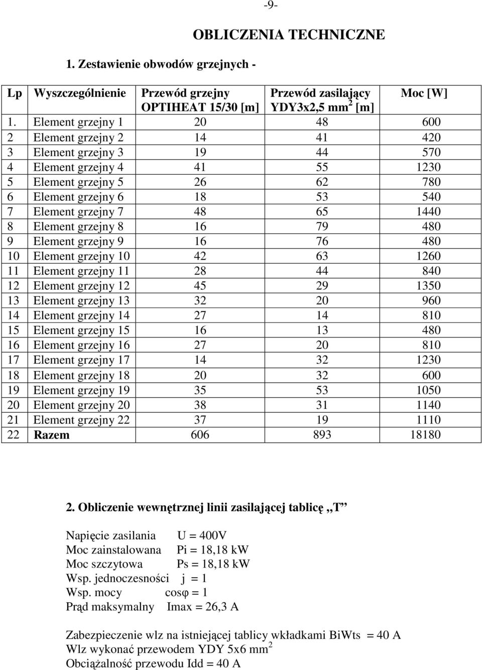 48 65 1440 8 Element grzejny 8 16 79 480 9 Element grzejny 9 16 76 480 10 Element grzejny 10 42 63 1260 11 Element grzejny 11 28 44 840 12 Element grzejny 12 45 29 1350 13 Element grzejny 13 32 20