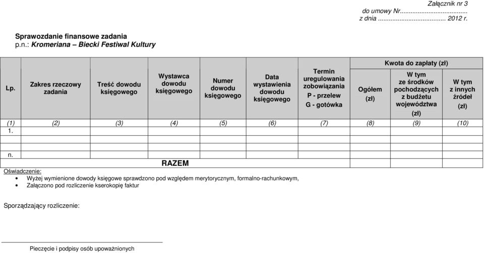 do zapłaty (zł) W tym ze środków pochodzących z budŝetu województwa (zł) (1) (2) (3) (4) (5) (6) (7) (8) (9) (10) 1. W tym z innych źródeł (zł) n.