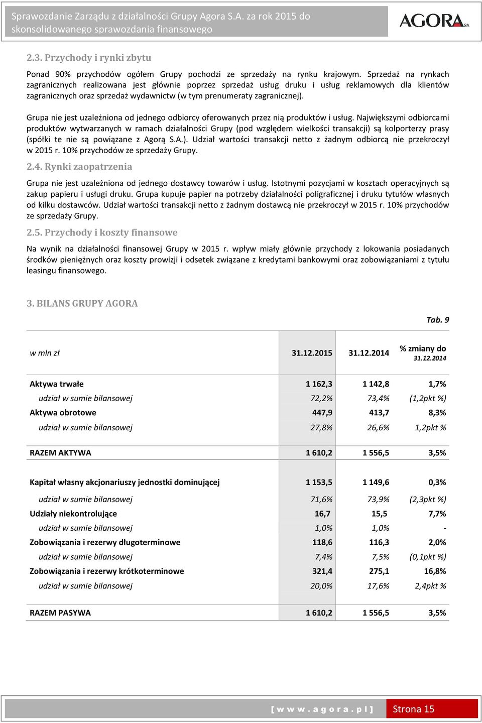 Grupa nie jest uzależniona od jednego odbiorcy oferowanych przez nią produktów i usług.