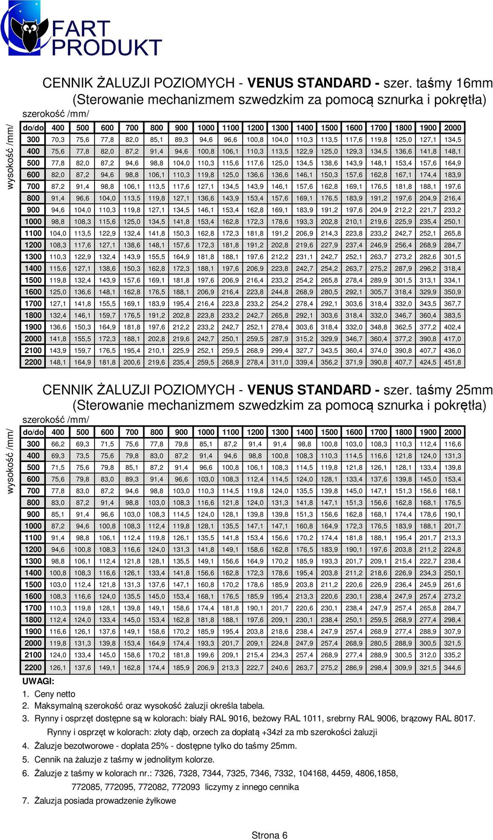 85,1 89,3 94,6 96,6 100,8 104,0 110,3 113,5 117,6 119,8 125,0 127,1 134,5 400 75,6 77,8 82,0 87,2 91,4 94,6 100,8 106,1 110,3 113,5 122,9 125,0 129,3 134,5 136,6 141,8 148,1 500 77,8 82,0 87,2 94,6