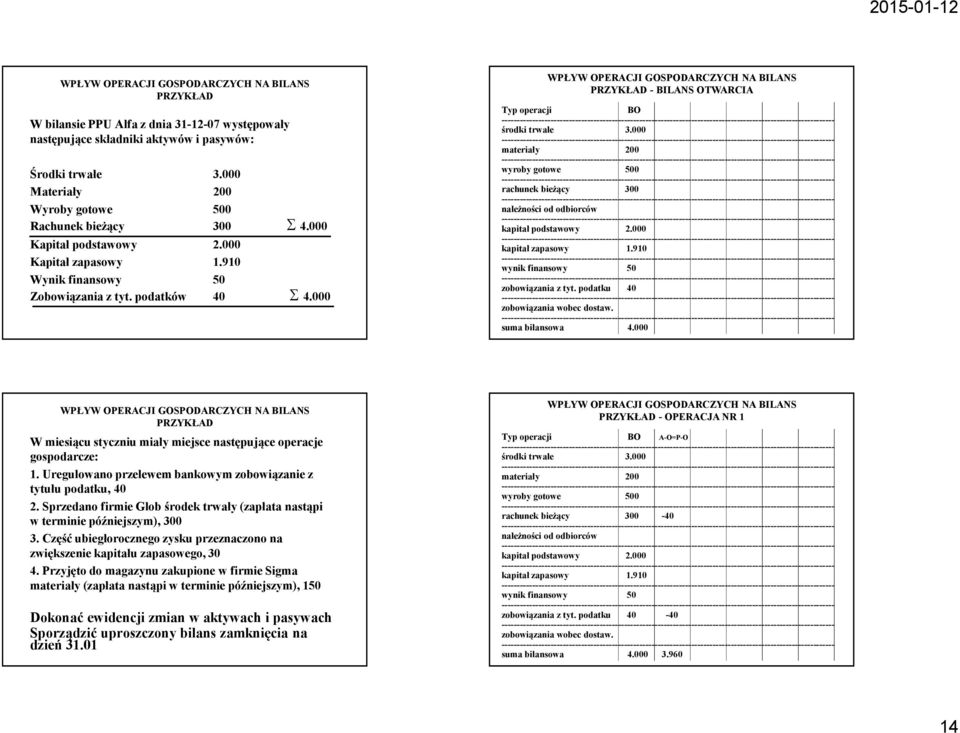000 WPŁYW OPERACJI GOSPODARCZYCH NA BILANS PRZYKŁAD - BILANS OTWARCIA Typ operacji BO środki trwałe 3.