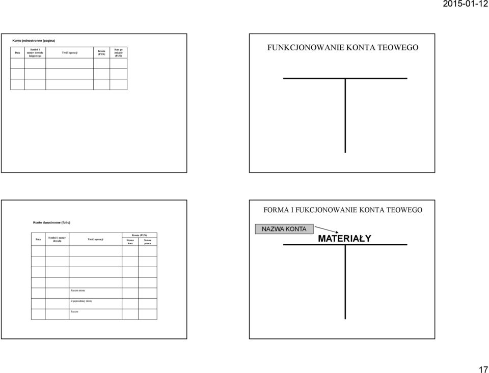 dwustronne (folio) Data Symbol i numer dowodu Treść operacji Kwota (PLN)