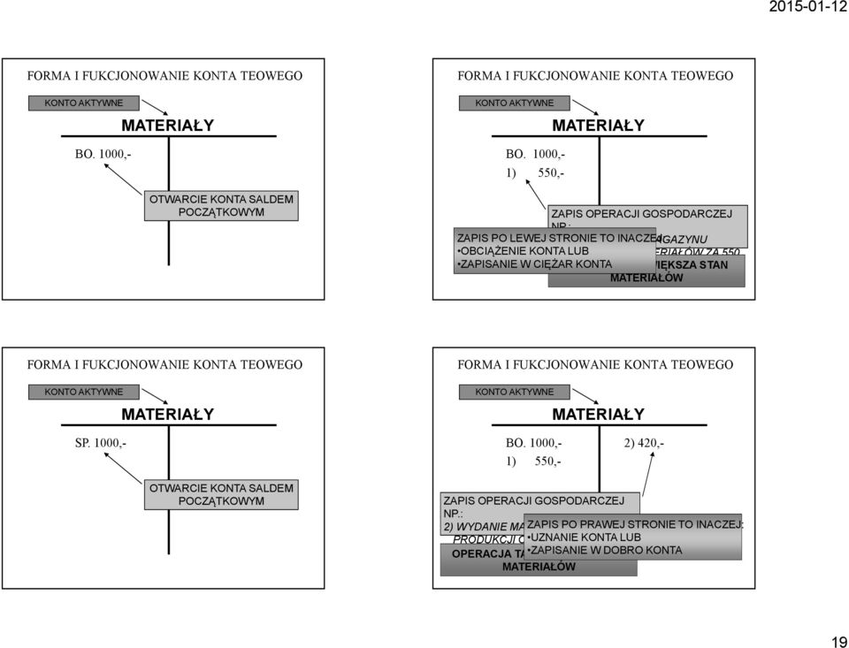 STAN MATERIAŁÓW KONTO AKTYWNE MATERIAŁY KONTO AKTYWNE MATERIAŁY SP. 1000,- BO.