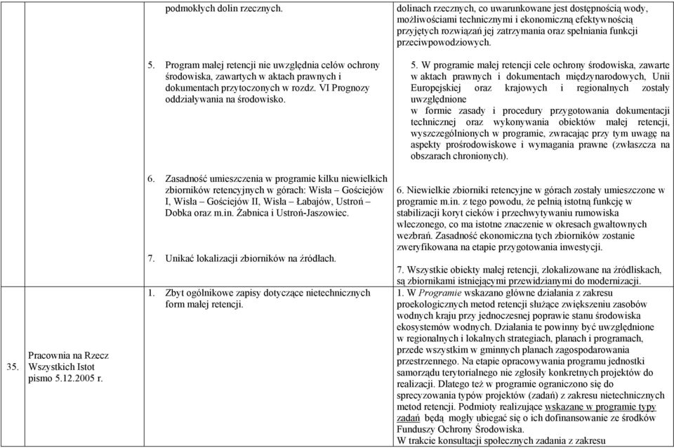 Program małej retencji nie uwzględnia celów ochrony środowiska, zawartych w aktach prawnych i dokumentach przytoczonych w rozdz. VI Prognozy oddziaływania na środowisko. 5.