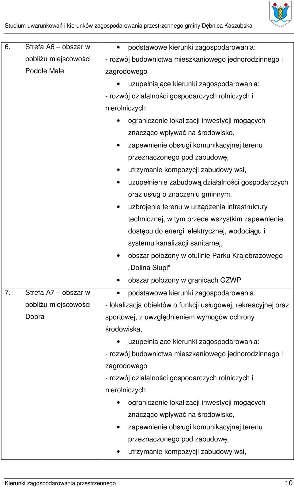 działalności gospodarczych rolniczych i nierolniczych ograniczenie lokalizacji inwestycji mogących znacząco wpływać na środowisko, zapewnienie obsługi komunikacyjnej terenu przeznaczonego pod