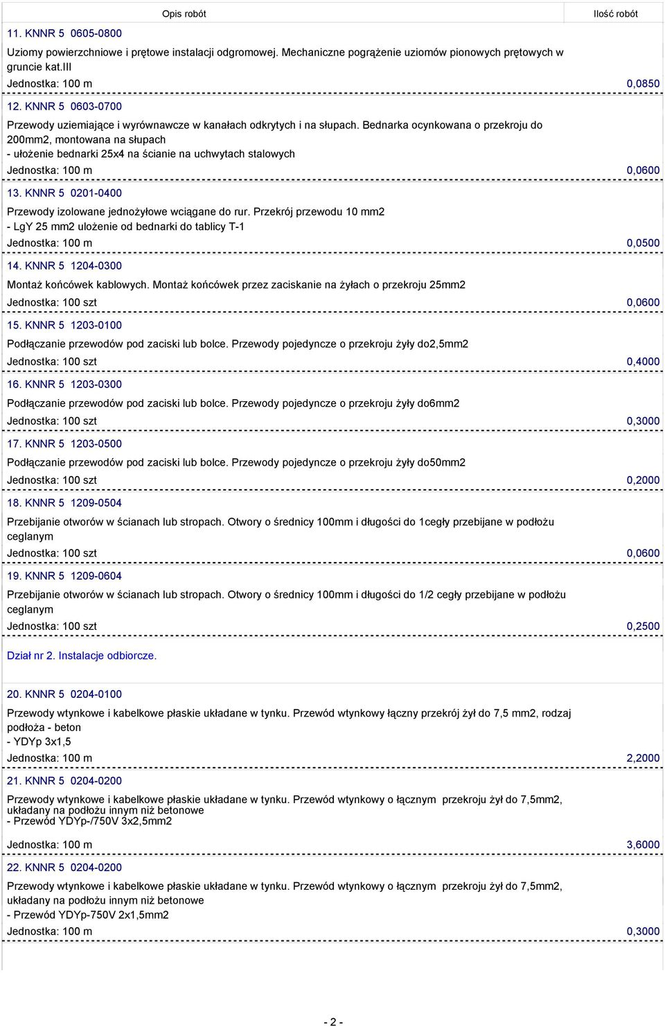 Bednarka ocynkowana o przekroju do 200mm2, montowana na słupach - ułożenie bednarki 25x4 na ścianie na uchwytach stalowych Jednostka: 100 m 0,0600 13.