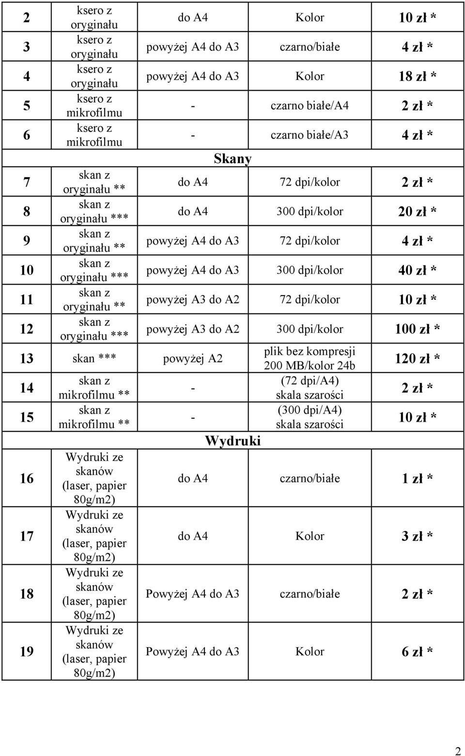 10 zł * 12 *** powyżej A3 do A2 300 dpi/kolor 100 zł * 13 skan *** powyżej A2 plik bez kompresji 200 MB/kolor 24b 120 zł * (72 dpi/a4) 14 mikrofilmu ** skala szarości 2 zł * (300
