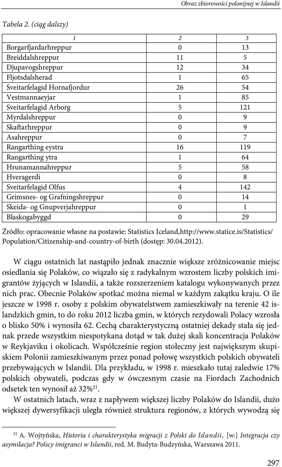 Myrdalshreppur 0 9 Skaftarhreppur 0 9 Asahreppur 0 7 Rangarthing eystra 16 119 Rangarthing ytra 1 64 Hrunamannahreppur 5 58 Hveragerdi 0 8 Sveitarfelagid Olfus 4 142 Grimsnes- og Grafningshreppur 0