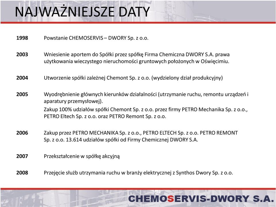 Zakup 100% udziałów spółki ChemontSp. z o.o. przez firmy PETRO Mechanika Sp. z o.o., PETRO EltechSp. zo.o. oraz PETRO Remont Sp. z o.o. 2006 Zakup przez PETRO MECHANIKA Sp. z o.o., PETRO ELTECH Sp.