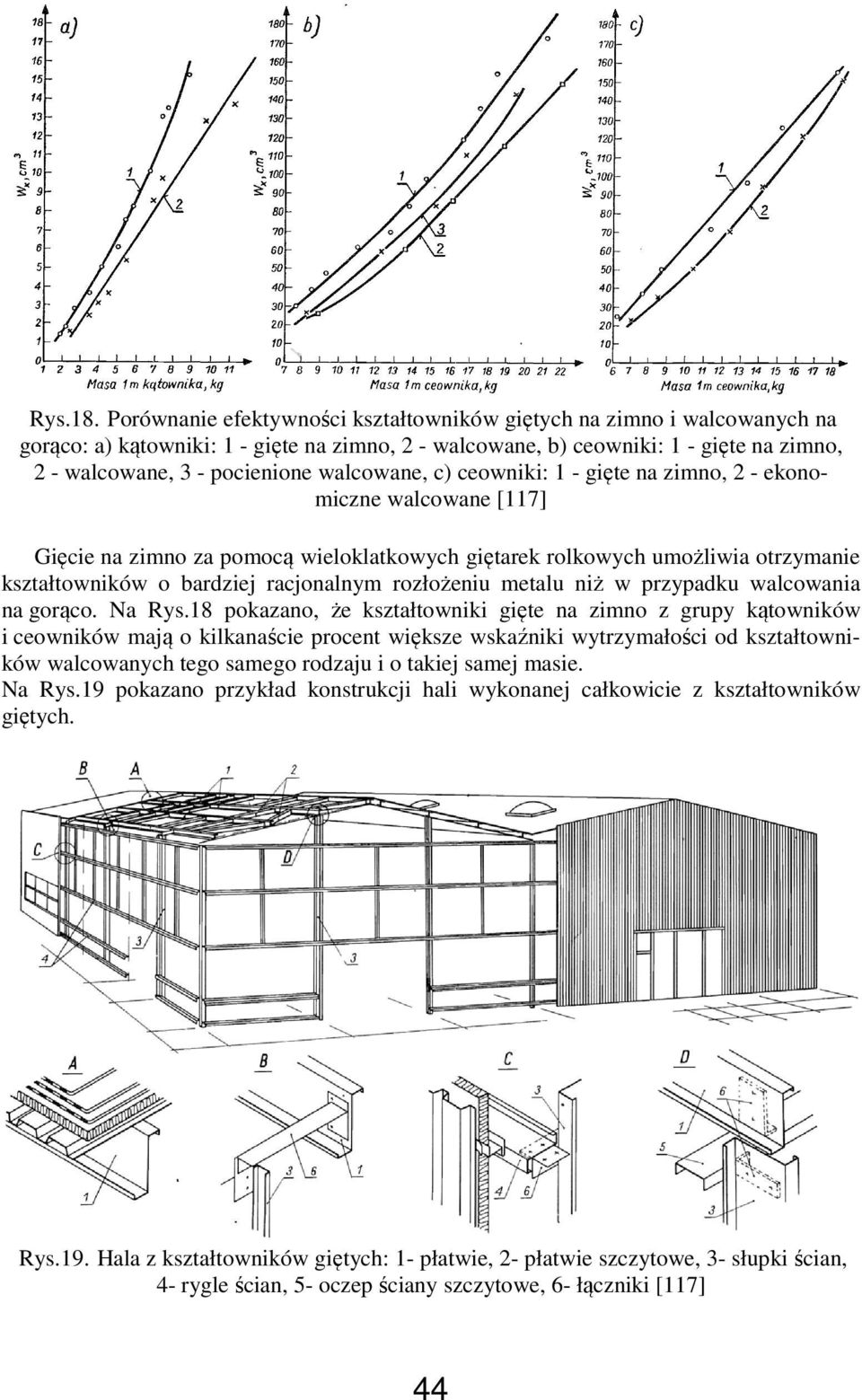 walcowane, c) ceowniki: 1 - gięte na zimno, 2 - ekonomiczne walcowane [117] Gięcie na zimno za pomocą wieloklatkowych giętarek rolkowych umożliwia otrzymanie kształtowników o bardziej racjonalnym