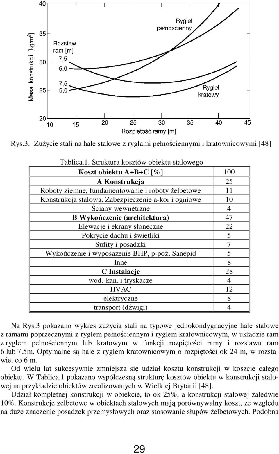 Zabezpieczenie a-kor i ogniowe 10 Ściany wewnętrzne 4 B Wykończenie (architektura) 47 Elewacje i ekrany słoneczne 22 Pokrycie dachu i świetliki 5 Sufity i posadzki 7 Wykończenie i wyposażenie BHP,