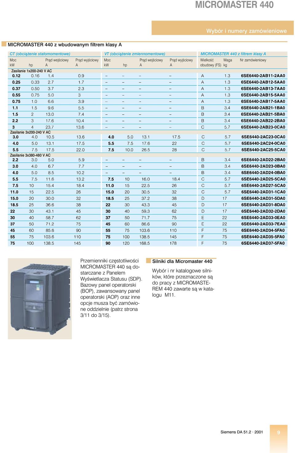 Przemienniki cz stotliwoêci MICROMASTER 440 sà dostarczane z Panelem WyÊwietlacza Statusu (SDP).