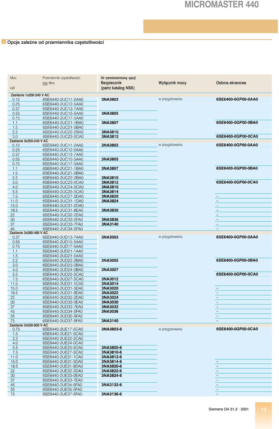 ona ekranowa kw (patrz katalog NSK) Zasilanie 1x200-240 V AC Zasilanie