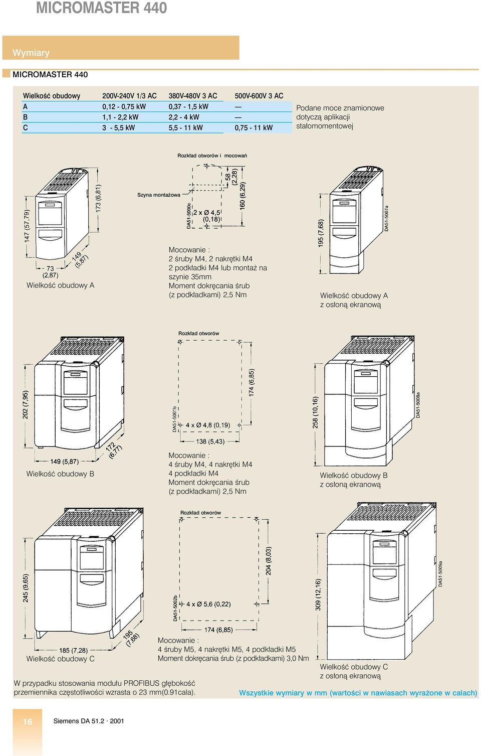 adkami) 2,5 Nm WielkoÊç obudowy A z os onà ekranowà Rozk ad otworów WielkoÊç obudowy B Mocowanie : 4 Êruby M4, 4 nakr tki M4 4 podk adki M4 Moment dokr cania Êrub (z podk adkami) 2,5 Nm WielkoÊç