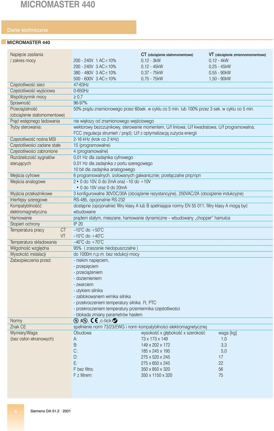 50% pràdu znamionowego przez 60sek. w cyklu co 5 min.