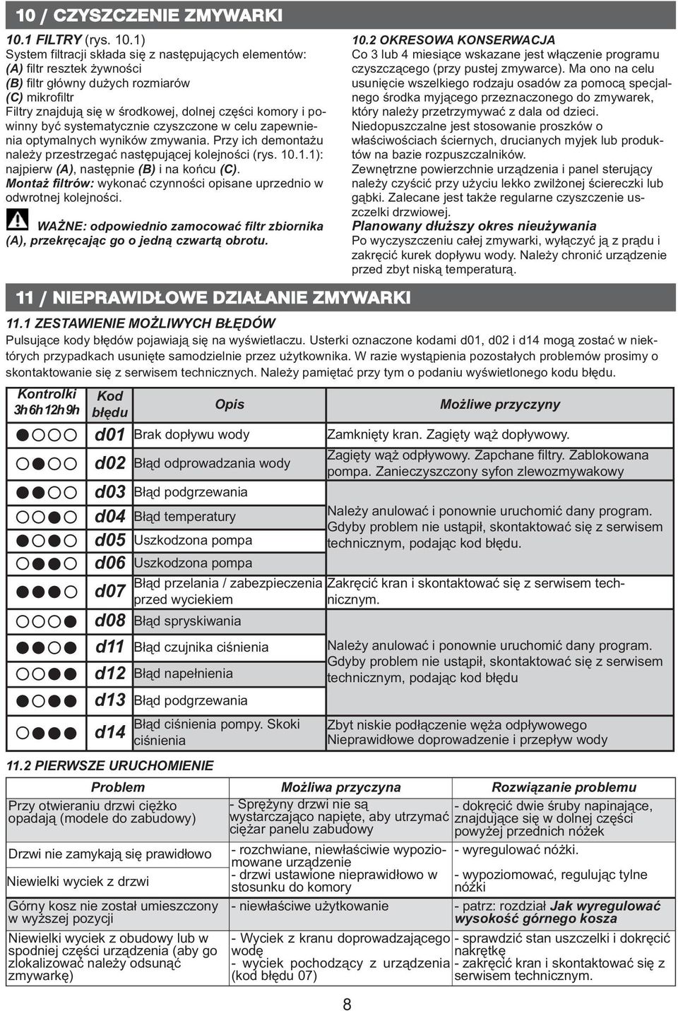 1) System filtracji składa się z następujących elementów: (A) filtr resztek żywności (B) filtr główny dużych rozmiarów (C) mikrofiltr Filtry znajdują się w środkowej, dolnej części komory i powinny