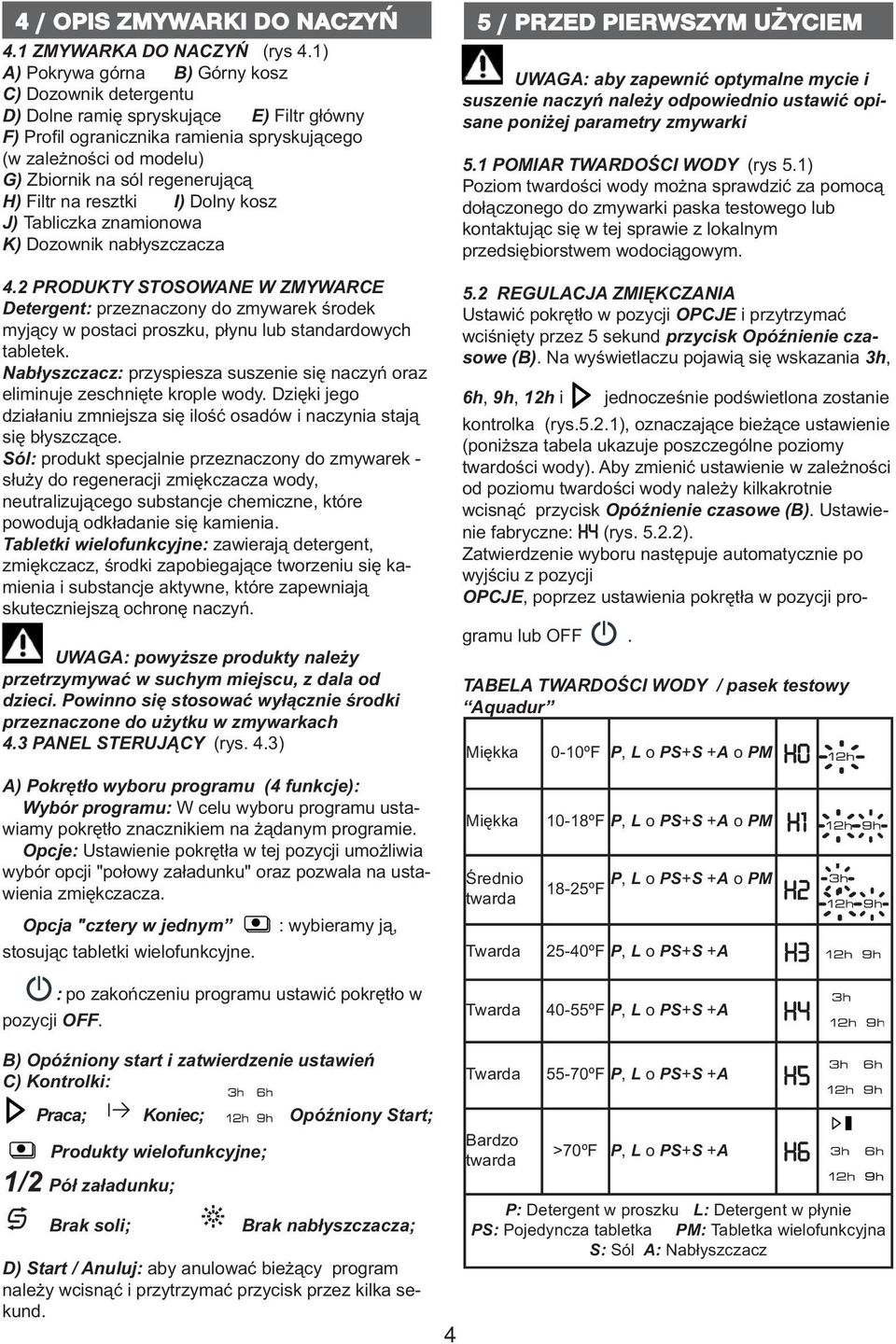 regenerującą H) Filtr na resztki I) Dolny kosz J) Tabliczka znamionowa K) Dozownik nabłyszczacza 4.