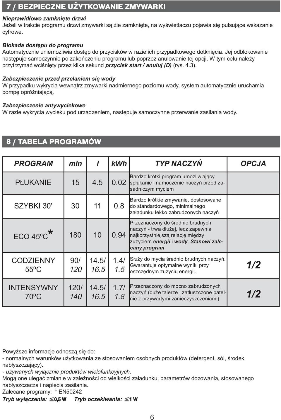 Jej odblokowanie następuje samoczynnie po zakończeniu programu lub poprzez anulowanie tej opcji. W tym celu należy przytrzymać wciśnięty przez kilka sekund przycisk start / anuluj (D) (rys. 4.3).