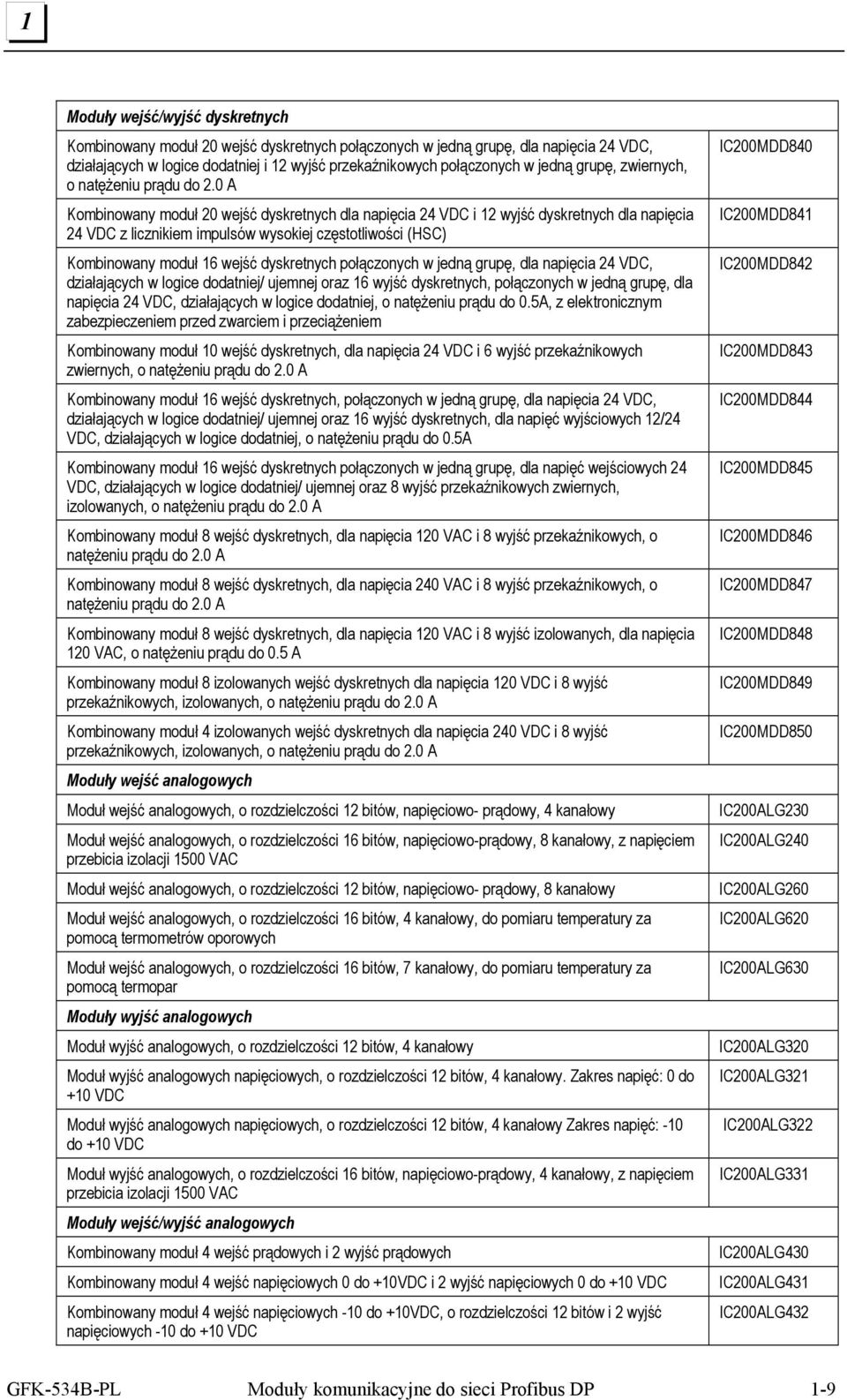 0 A Kombinowany moduł 20 wejść dyskretnych dla napięcia 24 VDC i 12 wyjść dyskretnych dla napięcia 24 VDC z licznikiem impulsów wysokiej częstotliwości (HSC) Kombinowany moduł 16 wejść dyskretnych