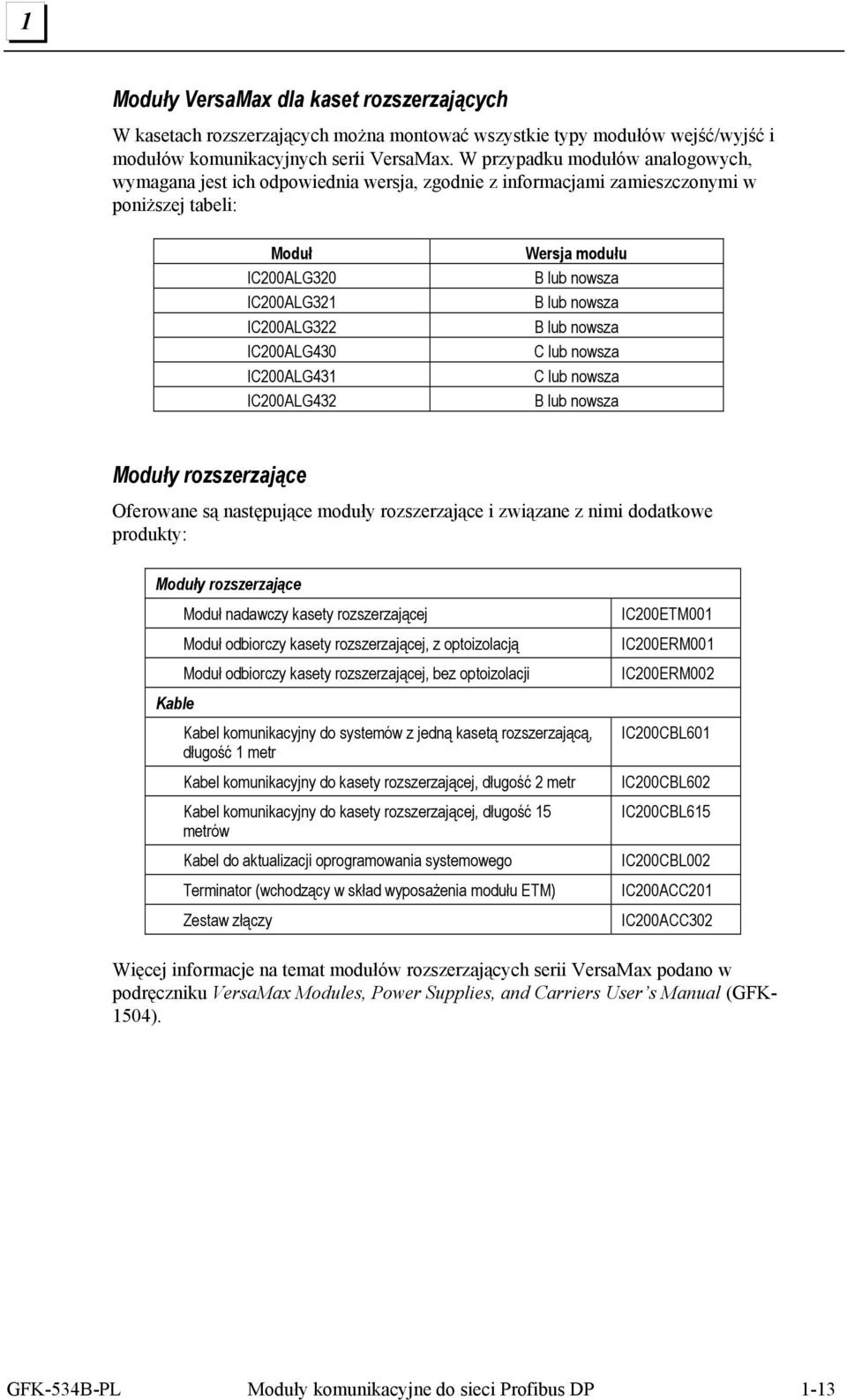 IC200ALG432 Wersja modułu B lub nowsza B lub nowsza B lub nowsza C lub nowsza C lub nowsza B lub nowsza Moduły rozszerzające Oferowane są następujące moduły rozszerzające i związane z nimi dodatkowe