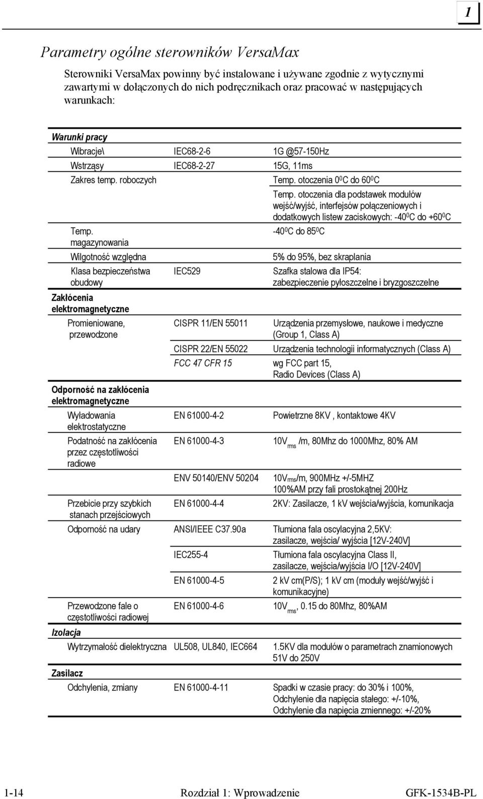 otoczenia dla podstawek modułów wejść/wyjść, interfejsów połączeniowych i dodatkowych listew zaciskowych: -40 0 C do +60 0 C Temp.