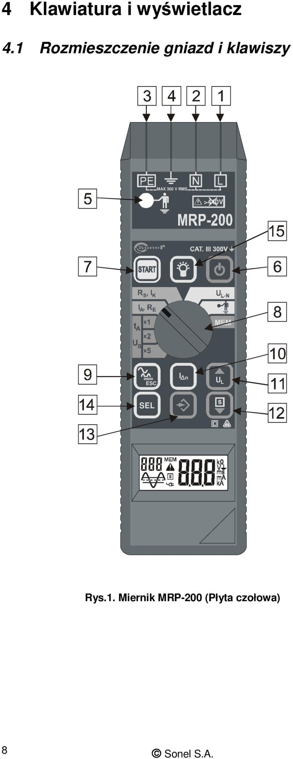 MAX 300 V RMS >440V ESC I n U L SEL