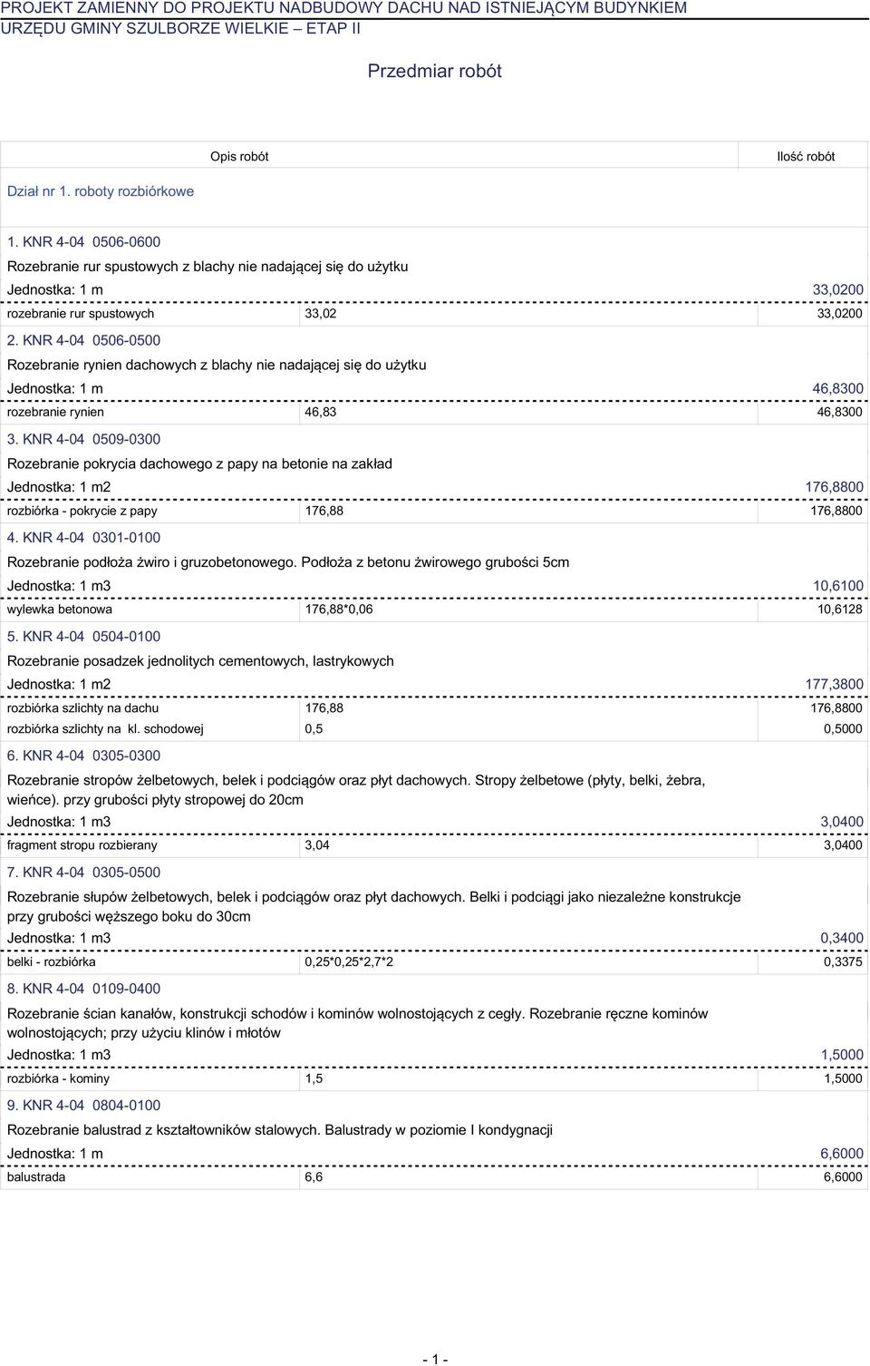 KNR 4-04 0506-0500 Rozebranie rynien dachowych z blachy nie nadającej się do użytku Jednostka: 1 m 46,8300 rozebranie rynien 46,83 46,8300 3.