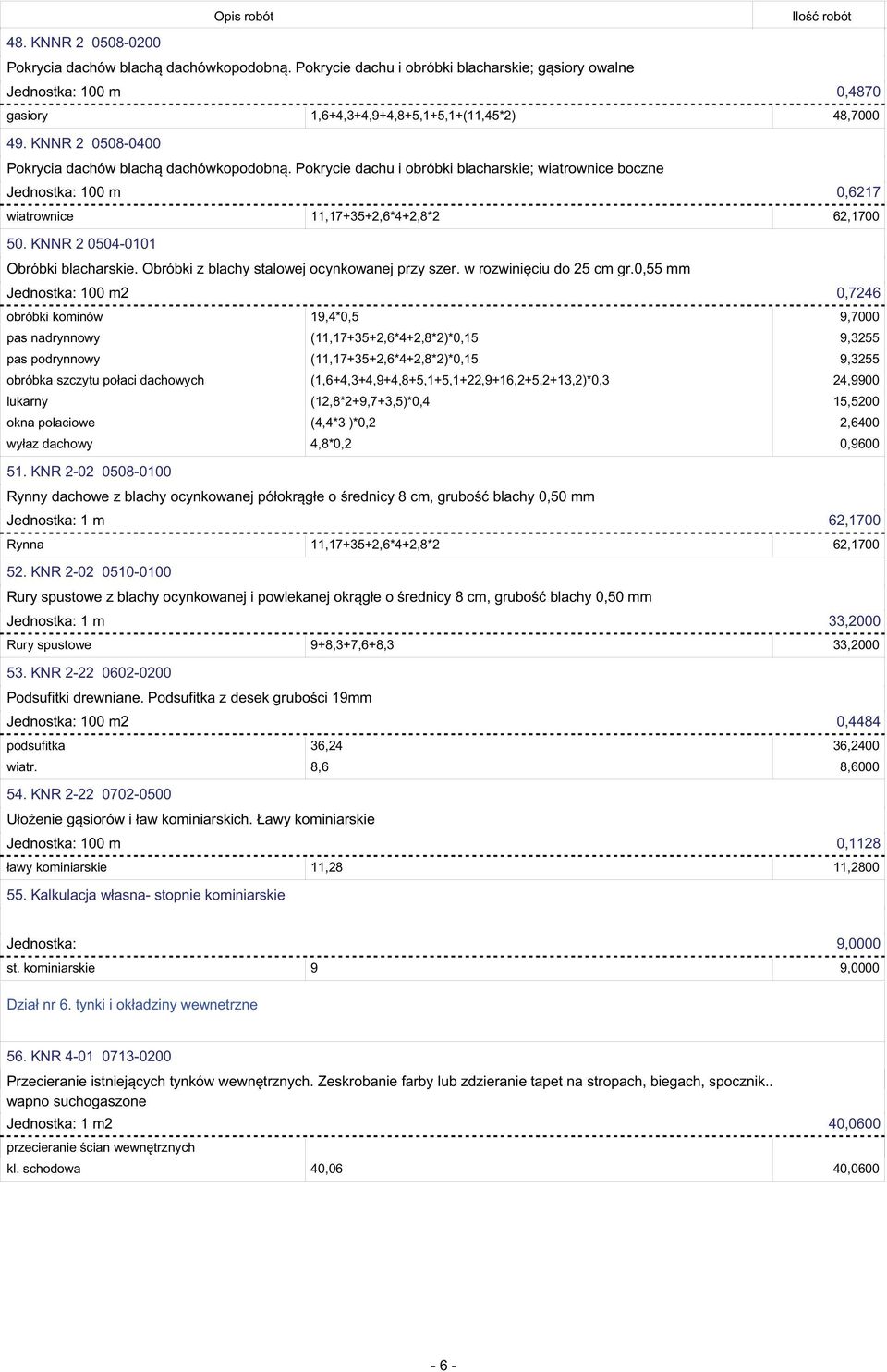 Pokrycie dachu i obróbki blacharskie; wiatrownice boczne Jednostka: 100 m 0,6217 wiatrownice 11,17+35+2,6*4+2,8*2 62,1700 50. KNNR 2 0504-0101 Obróbki blacharskie.
