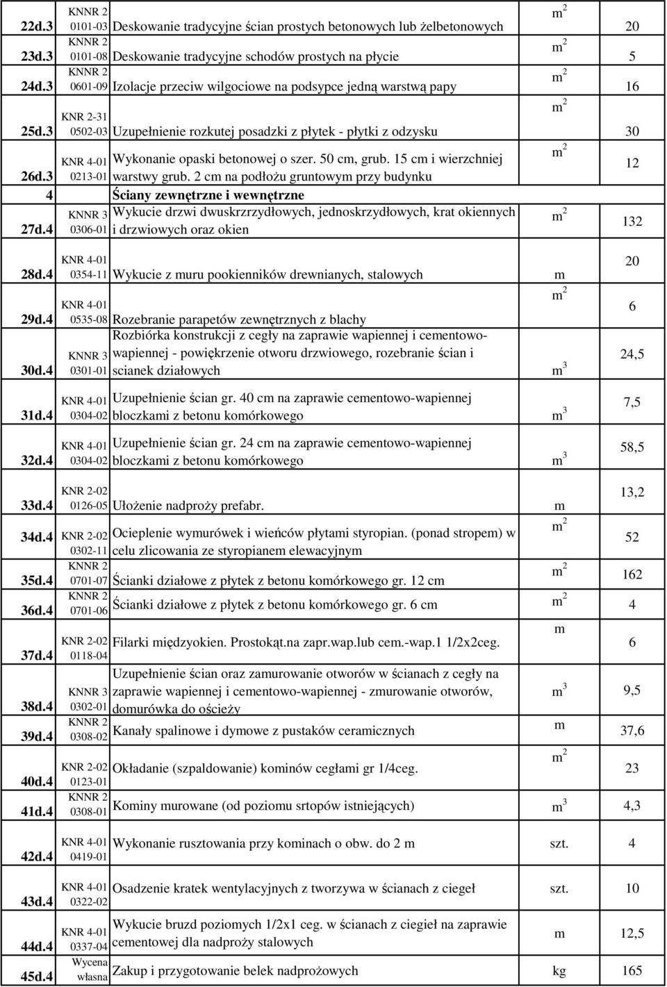 KNR 2-31 0502-03 Uzupełnienie rozkutej posadzki z płytek - płytki z odzysku 20 5 16 30 Wykonanie opaski betonowej o szer. 50 c, grub. 15 c i wierzchniej 26d.3 0213-01 warstwy grub.