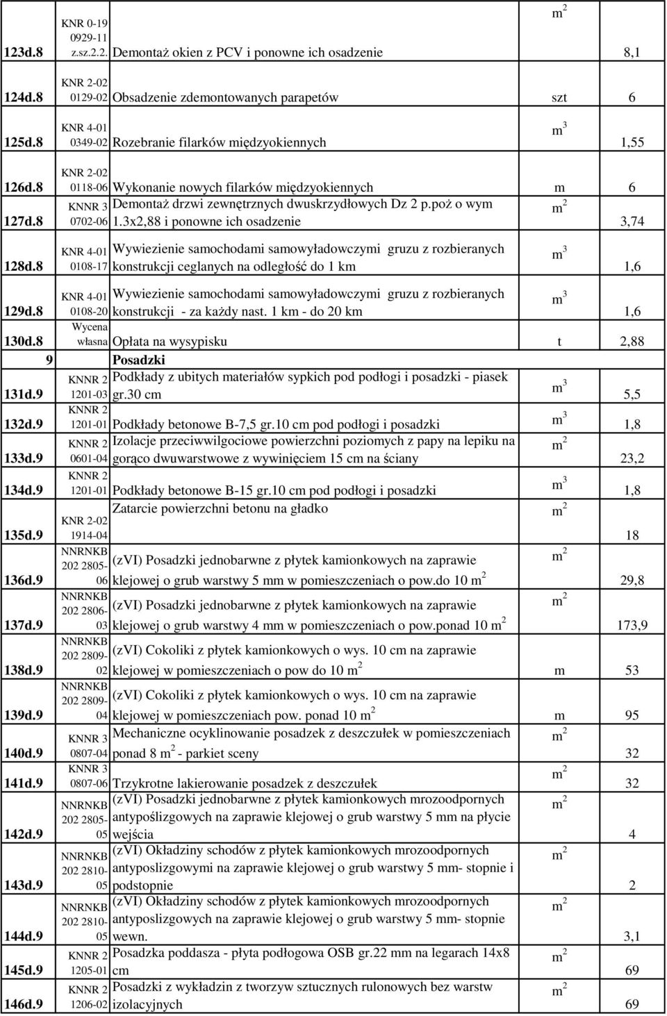 8 Wywiezienie saochodai saowyładowczyi gruzu z rozbieranych 0108-17 konstrukcji ceglanych na odległość do 1 k 3 1,6 Wywiezienie saochodai saowyładowczyi gruzu z rozbieranych 3 129d.