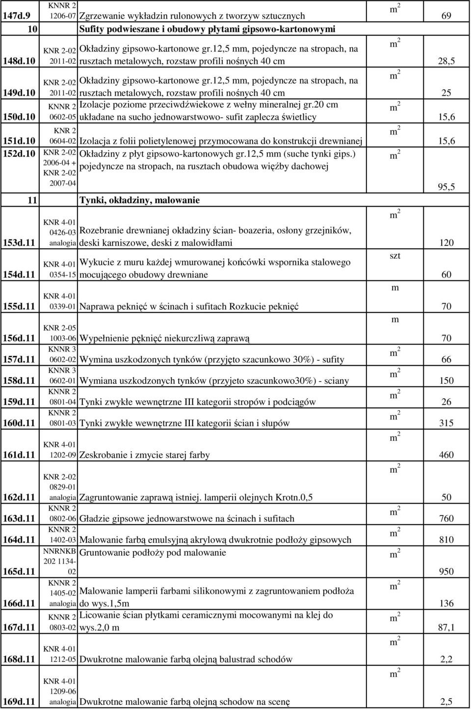 12,5, pojedyncze na stropach, na 2011-02 rusztach etalowych, rozstaw profili nośnych 40 c 0602-05 Izolacje pozioe przeciwdźwiekowe z wełny ineralnej gr.