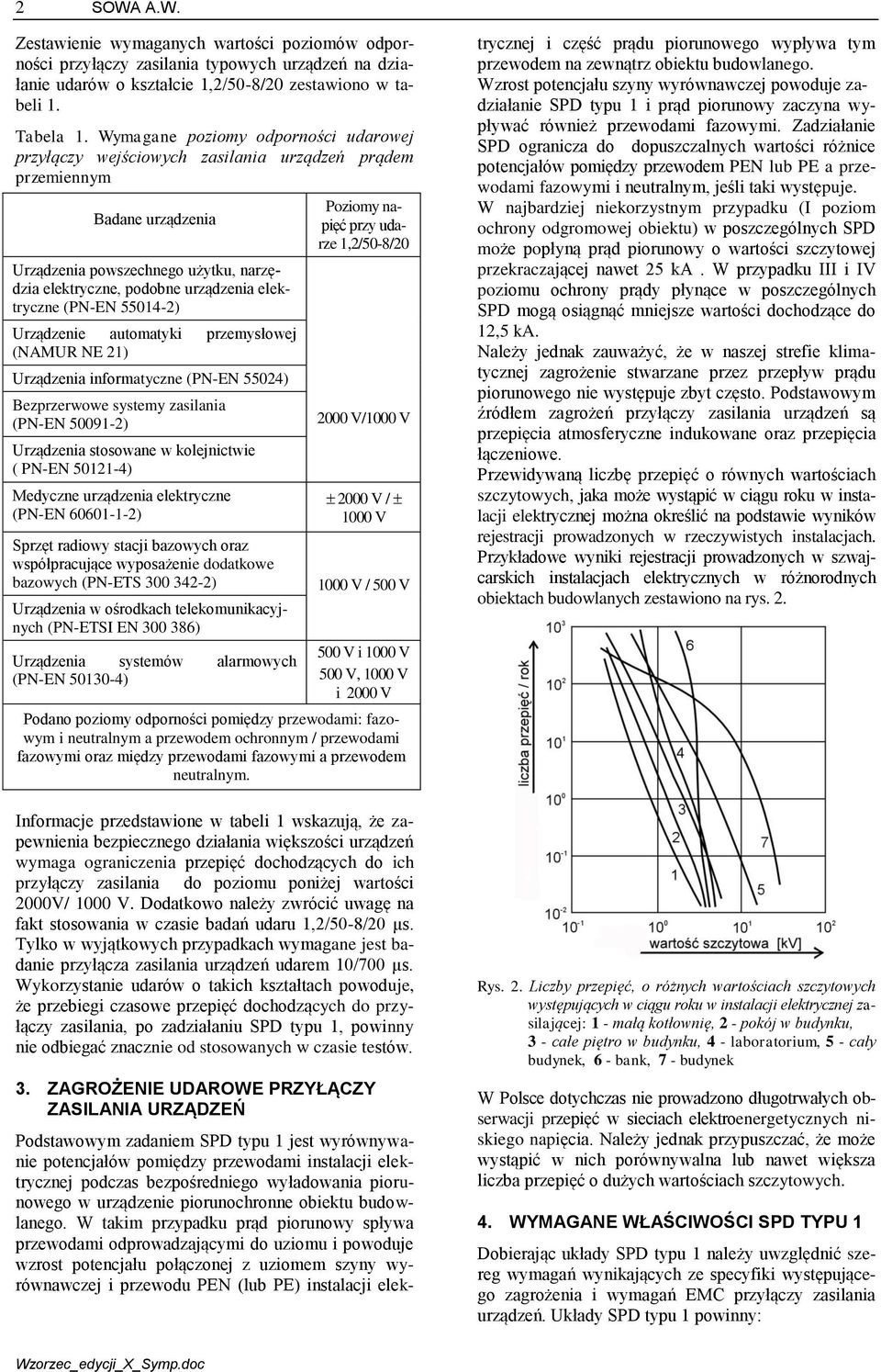 elektryczne (PN-EN 5514-2) Urządzenie automatyki przemysłowej (NAMUR NE 21) Urządzenia informatyczne (PN-EN 5524) Bezprzerwowe systemy zasilania (PN-EN 591-2) Urządzenia stosowane w kolejnictwie (