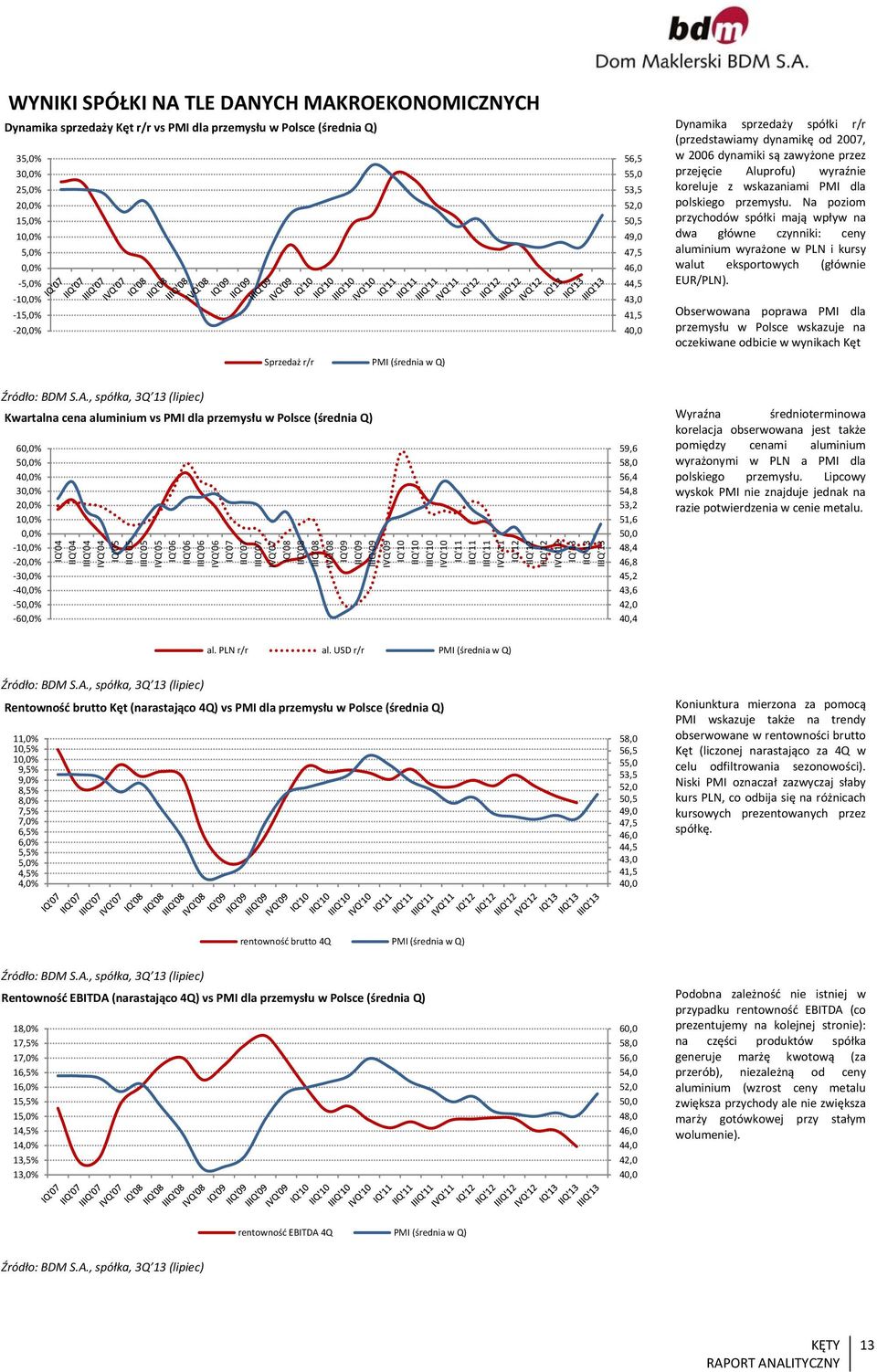 wyraźnie koreluje z wskazaniami PMI dla polskiego przemysłu. Na poziom przychodów spółki mają wpływ na dwa główne czynniki: ceny aluminium wyrażone w PLN i kursy walut eksportowych (głównie EUR/PLN).