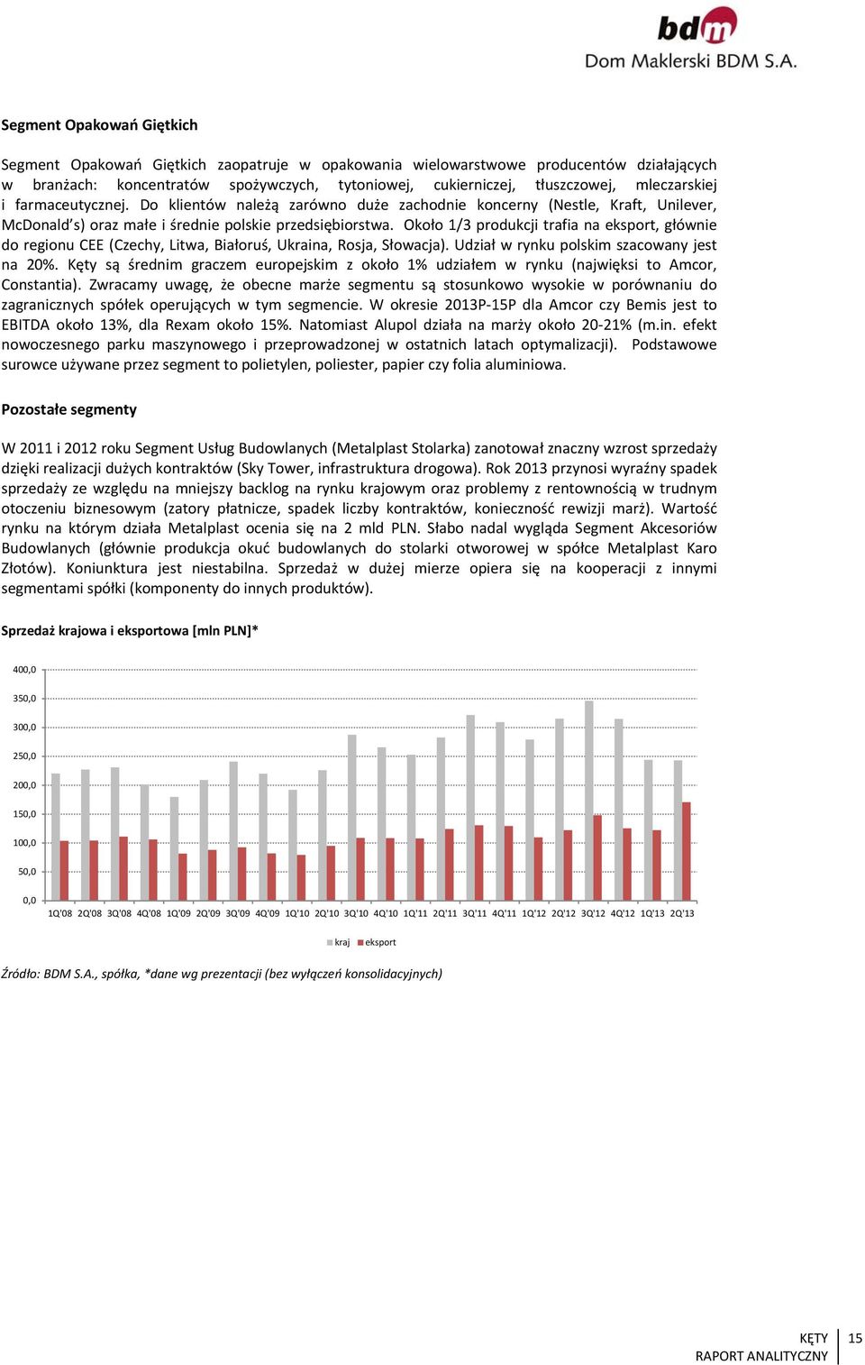 Około 1/3 produkcji trafia na eksport, głównie do regionu CEE (Czechy, Litwa, Białoruś, Ukraina, Rosja, Słowacja). Udział w rynku polskim szacowany jest na 20%.