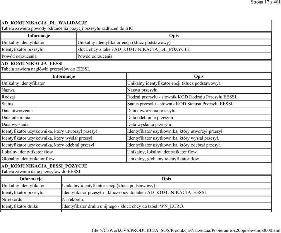 Unikalny identyfikator Nazwa Rodzaj Status Data utworzenia Data odebrania Data wysłania Unikalny identyfikator encji (klucz podstawowy). klucz obcy z tabeli AD_KOMUNIKACJA_DL_POZYCJE.