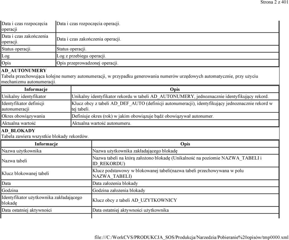 Unikalny identyfikator Identyfikator definicji autonumeracji Okres obowiązywania Aktualna wartość AD_BLOKADY Tabela zawiera wszystkie blokady rekordów.