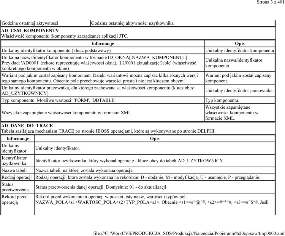 Przykład: 'AD0001' (rekord reprezentuje właściwości okna), 'LU0001.aktualizacjeTable' (właściwość konkretnego komponentu w oknie). Wariant pod jakim został zapisany komponent.