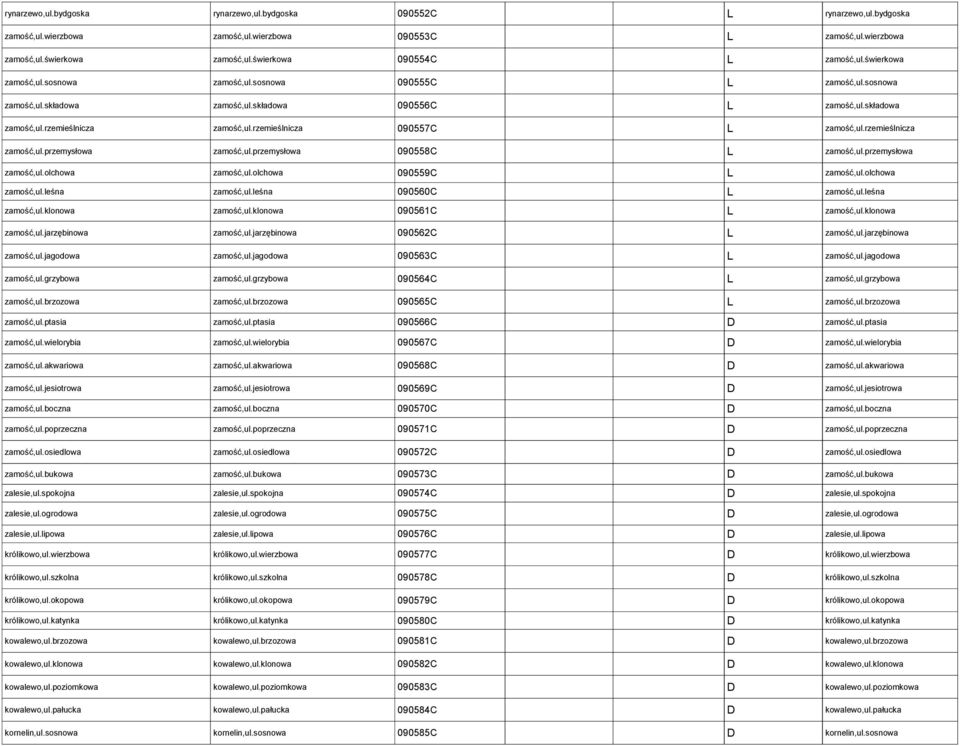 rzemieślnicza 090557C L zamość,ul.rzemieślnicza zamość,ul.przemysłowa zamość,ul.przemysłowa 090558C L zamość,ul.przemysłowa zamość,ul.olchowa zamość,ul.olchowa 090559C L zamość,ul.olchowa zamość,ul.leśna zamość,ul.