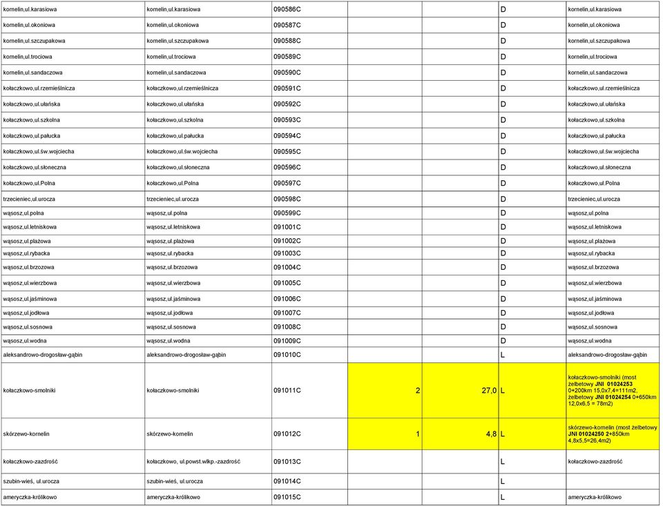 sandaczowa kołaczkowo,ul.rzemieślnicza kołaczkowo,ul.rzemieślnicza 090591C D kołaczkowo,ul.rzemieślnicza kołaczkowo,ul.ułańska kołaczkowo,ul.ułańska 090592C D kołaczkowo,ul.ułańska kołaczkowo,ul.szkolna kołaczkowo,ul.