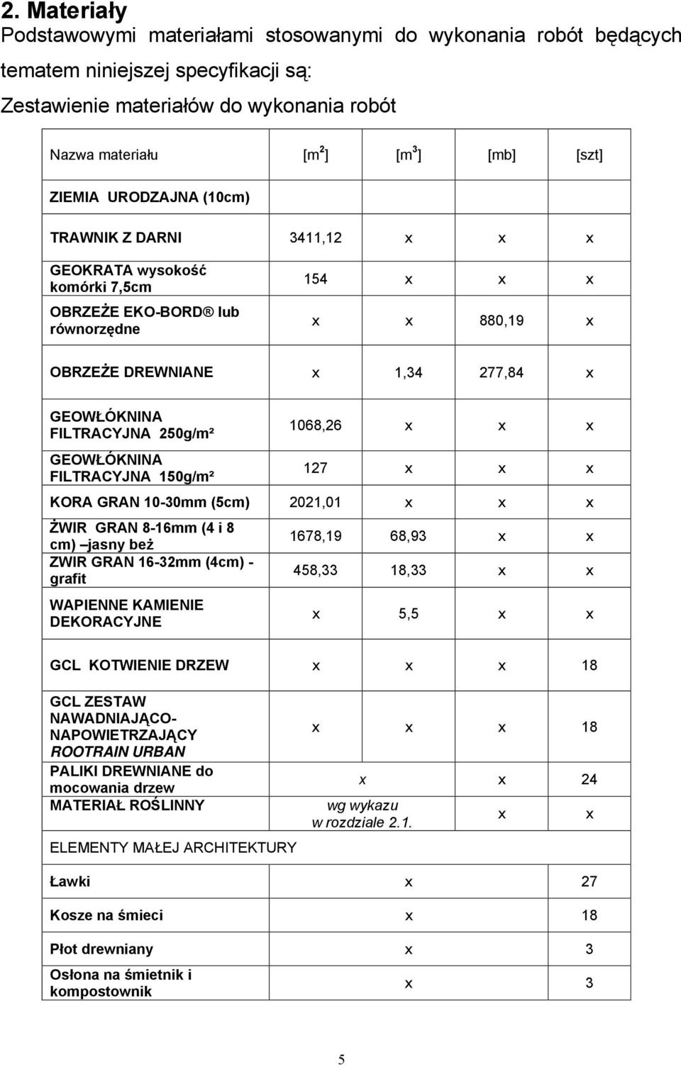 250g/m² GEOWŁÓKNINA FILTRACYJNA 150g/m² 1068,26 x x x 127 x x x KORA GRAN 10-30mm (5cm) 2021,01 x x x ŻWIR GRAN 8-16mm (4 i 8 cm) jasny beż ZWIR GRAN 16-32mm (4cm) - grafit WAPIENNE KAMIENIE